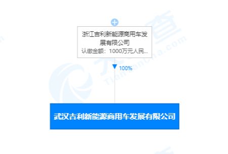 吉利關聯公司在武漢成立新能源商用車公司，注冊資本1000萬人民幣聚焦技術開發