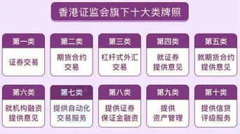 詳解香港證監(jiān)會(huì)十類(lèi)金融牌照（以投資咨詢(xún)?yōu)槔?>
</div>
<div   id=